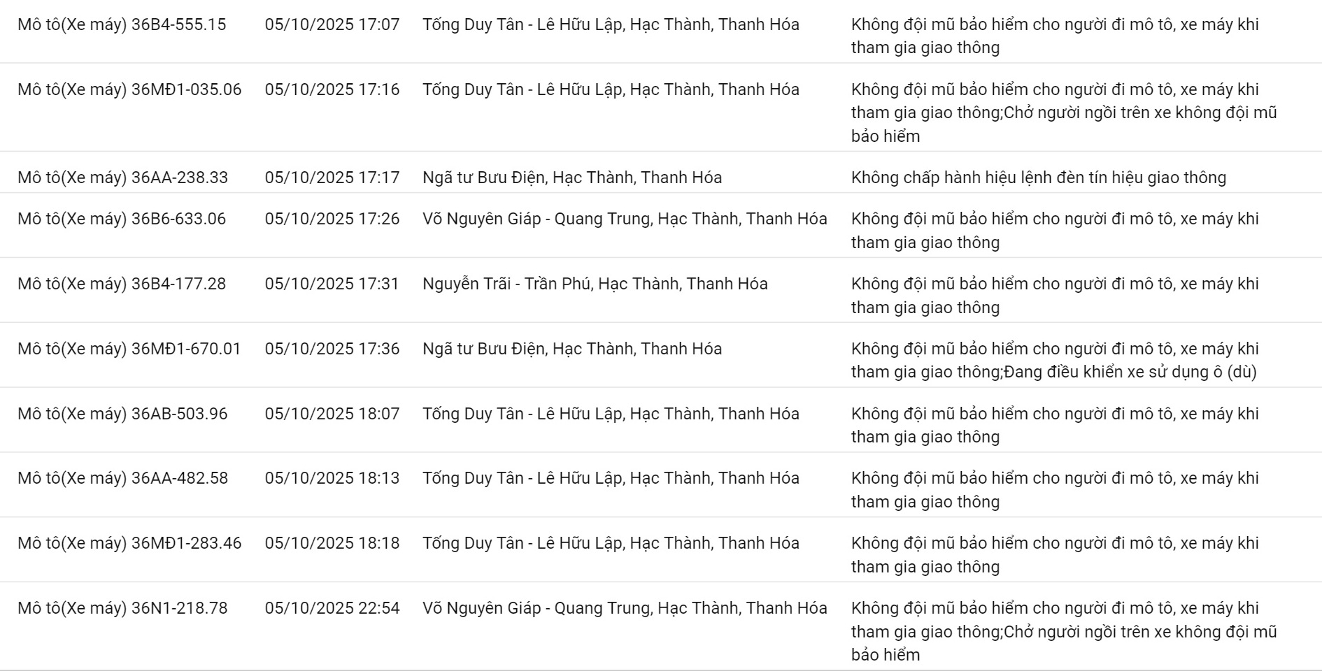 200 chủ xe c&oacute; biển số sau nhanh ch&oacute;ng nộp phạt nguội theo Nghị định 168- Ảnh 5.