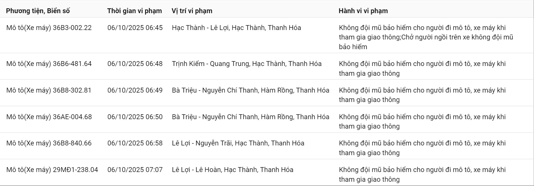 200 chủ xe c&oacute; biển số sau nhanh ch&oacute;ng nộp phạt nguội theo Nghị định 168- Ảnh 6.