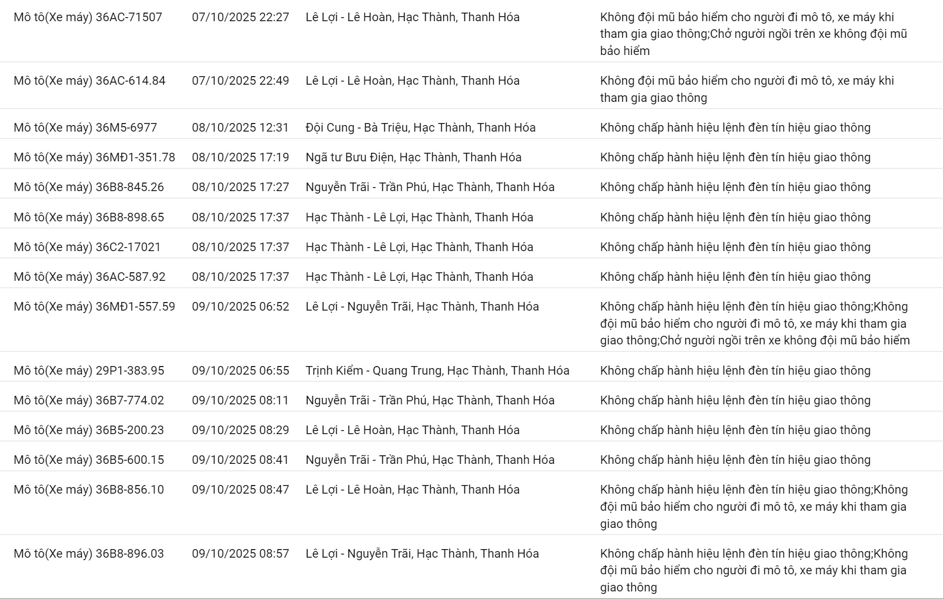 200 chủ xe c&oacute; biển số sau nhanh ch&oacute;ng nộp phạt nguội theo Nghị định 168- Ảnh 8.