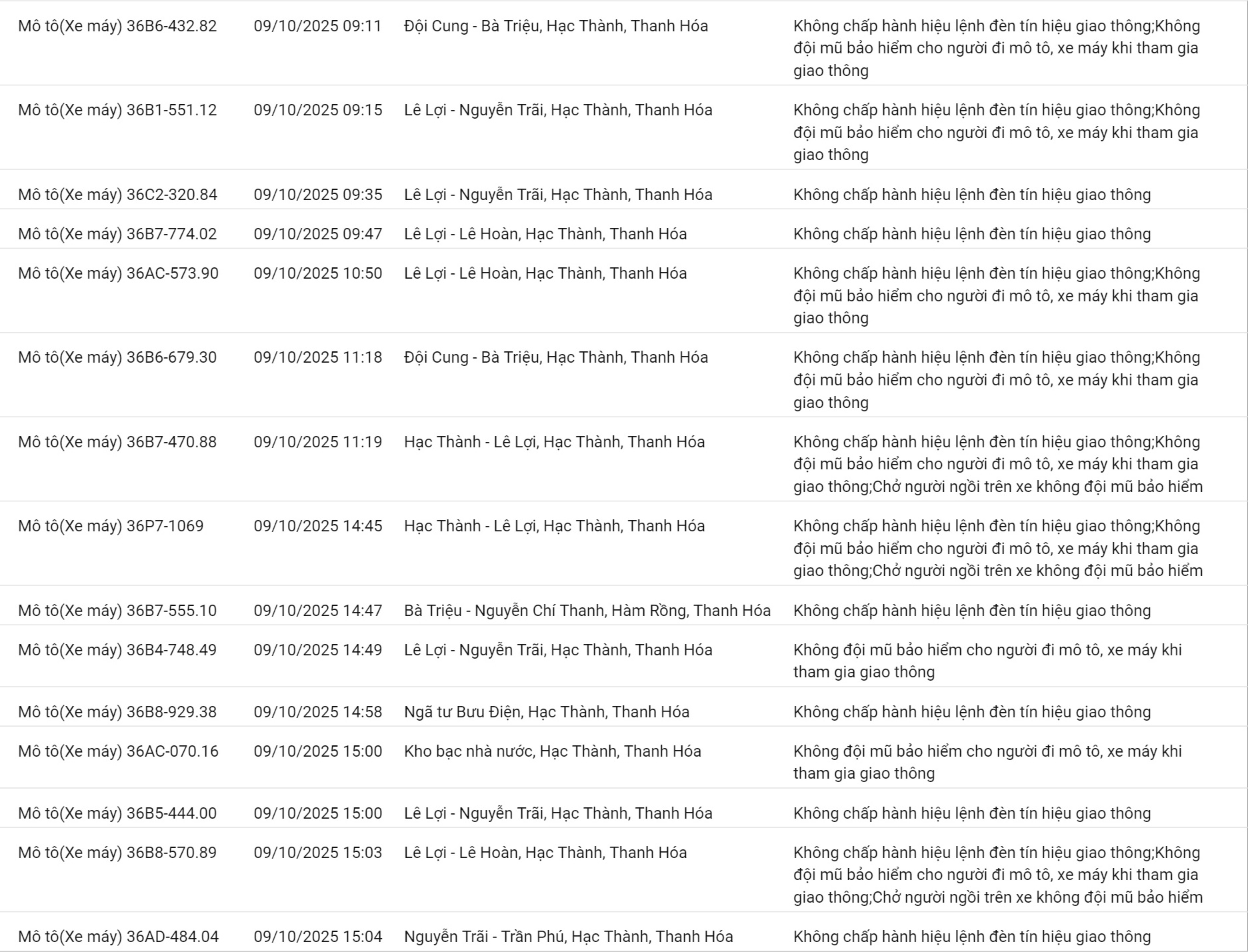 200 chủ xe c&oacute; biển số sau nhanh ch&oacute;ng nộp phạt nguội theo Nghị định 168- Ảnh 9.