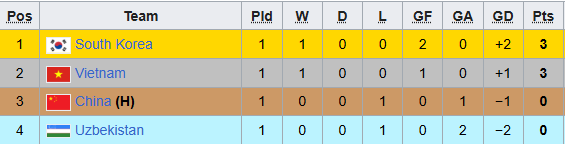 BLV Trung Quốc: "Bóng đá Trung Quốc giờ phải nhìn vào tuyển Việt Nam để phấn đấu"- Ảnh 3.