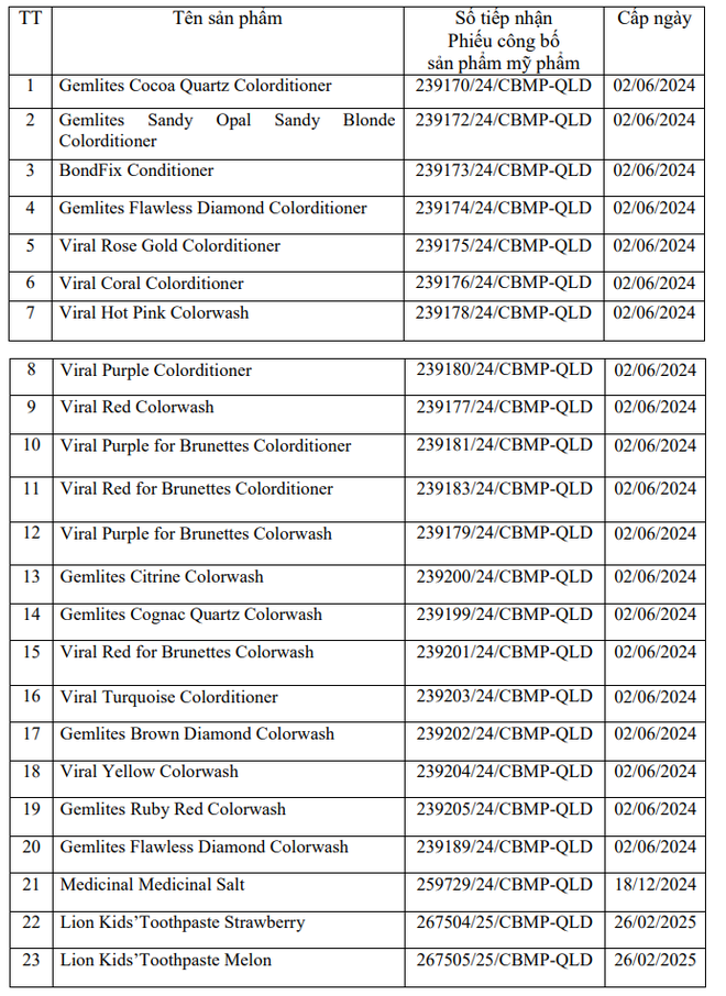 Bộ Y tế thu hồi 45 loại mỹ phẩm, kem đ&aacute;nh răng nhiều người Việt hay d&ugrave;ng - Ảnh 2.