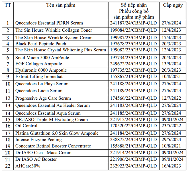 Bộ Y tế thu hồi 45 loại mỹ phẩm, kem đ&aacute;nh răng nhiều người Việt hay d&ugrave;ng - Ảnh 3.