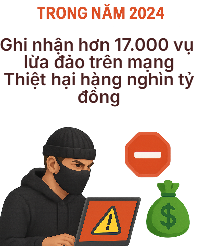 Nhiều người vội chuyển khoản ngay sau khi nhận được tin nhắn này: Công an ra cảnh báo nóng- Ảnh 1.