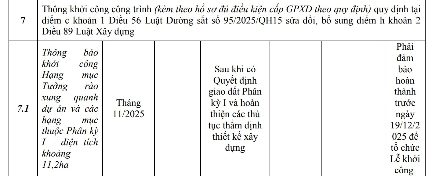 Tỉnh Quảng Ngãi chốt ngày khởi công Dự án sản xuất ray đường sắt và thép đặc biệt Hoà Phát Dung Quất 14.000 tỷ đồng - Ảnh 2.