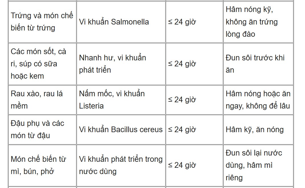 Bệnh viện kích hoạt "luồng ưu tiên" cứu người đàn ông nguy kịch vì ăn cơm rang làm bằng cơm nguội để trong tủ lạnh 2 ngày- Ảnh 3.