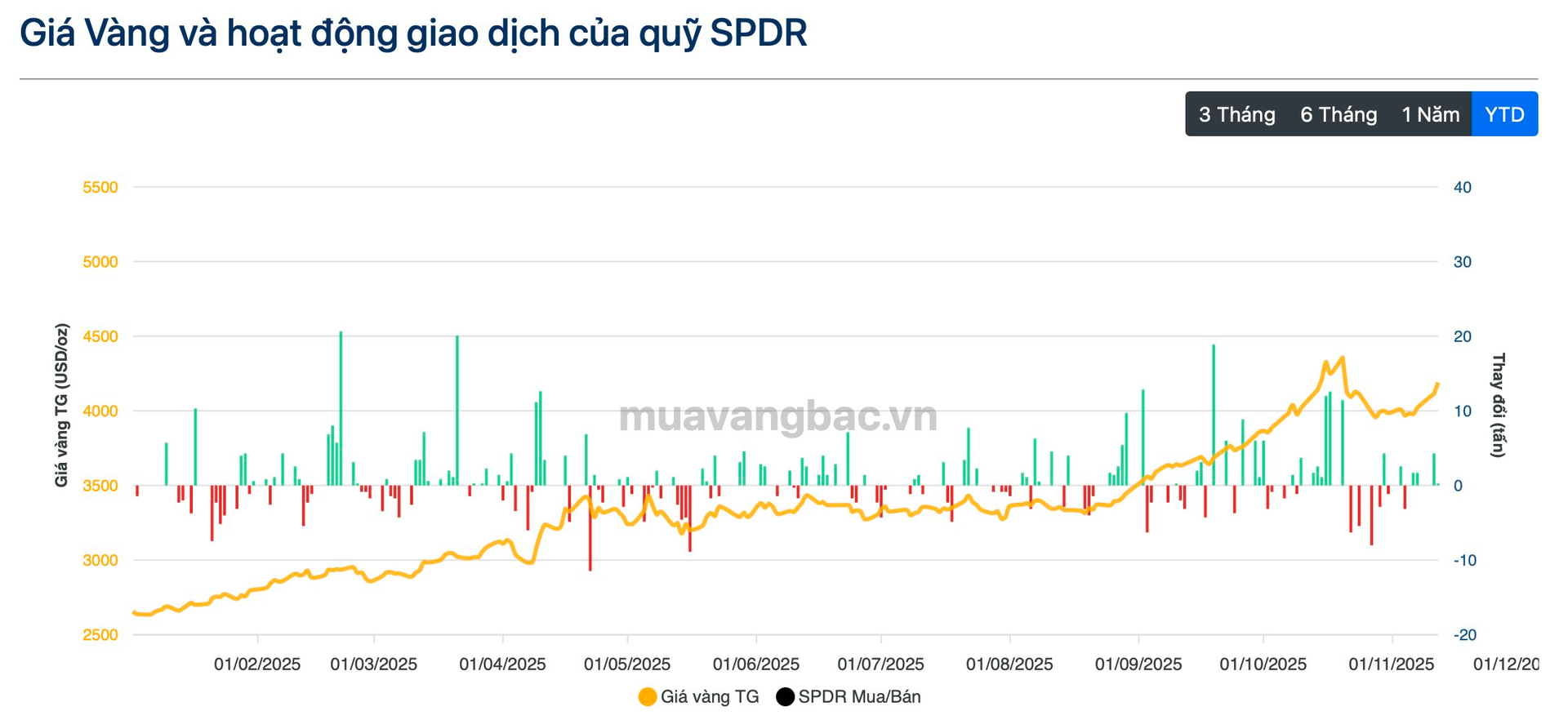Ai đang nắm hơn 2 nghìn tấn vàng?- Ảnh 6.