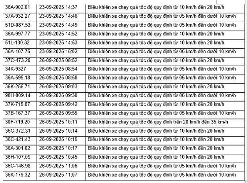 52 xe máy, ô tô có biển số sau nhanh chóng nộp phạt nguội theo Nghị định 168- Ảnh 2. 52 xe máy, ô tô có biển số sau nhanh chóng nộp phạt nguội theo Nghị định 168- Ảnh 2.