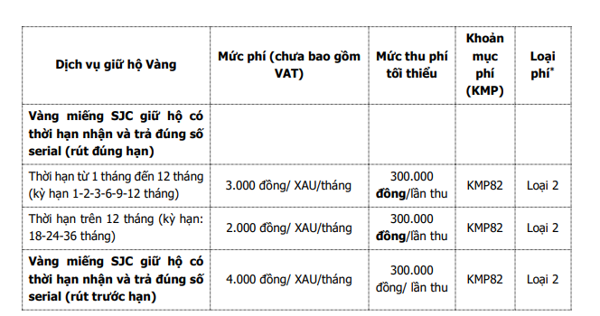 Có 10 cây vàng, gửi giữ hộ tại ngân hàng mất bao nhiêu phí?- Ảnh 2.