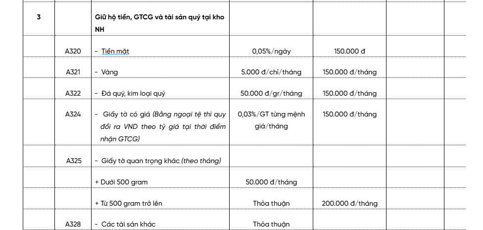 Có 10 cây vàng, gửi giữ hộ tại ngân hàng mất bao nhiêu phí?- Ảnh 3.