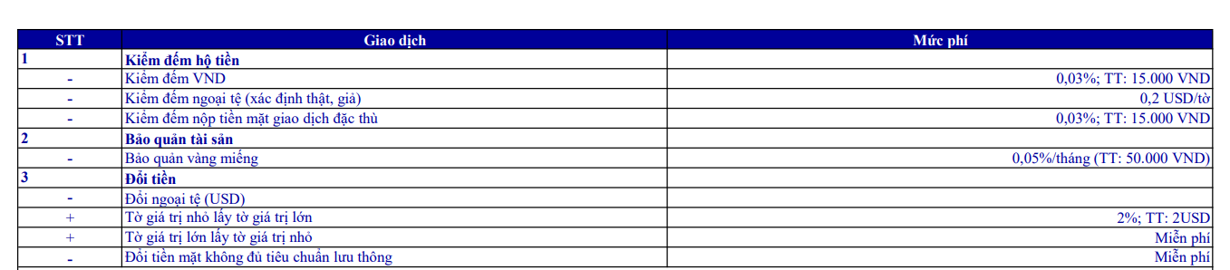 Có 10 cây vàng, gửi giữ hộ tại ngân hàng mất bao nhiêu phí?- Ảnh 4.