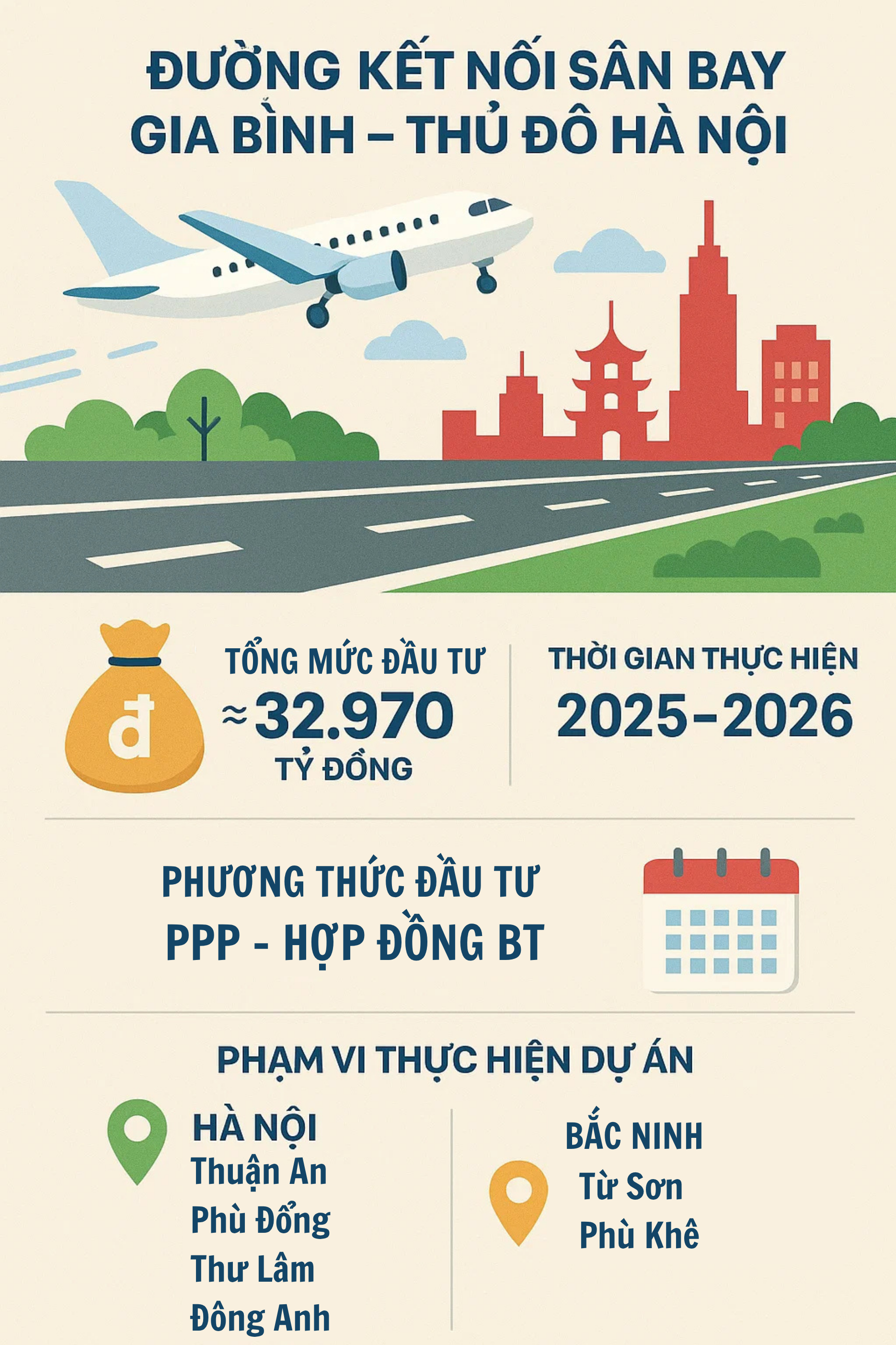 Chính thức: Rót 33.000 tỷ đồng kết nối Thủ đô với sân bay 5 sao tại Việt Nam, giao cho Tập đoàn top đầu- Ảnh 1.