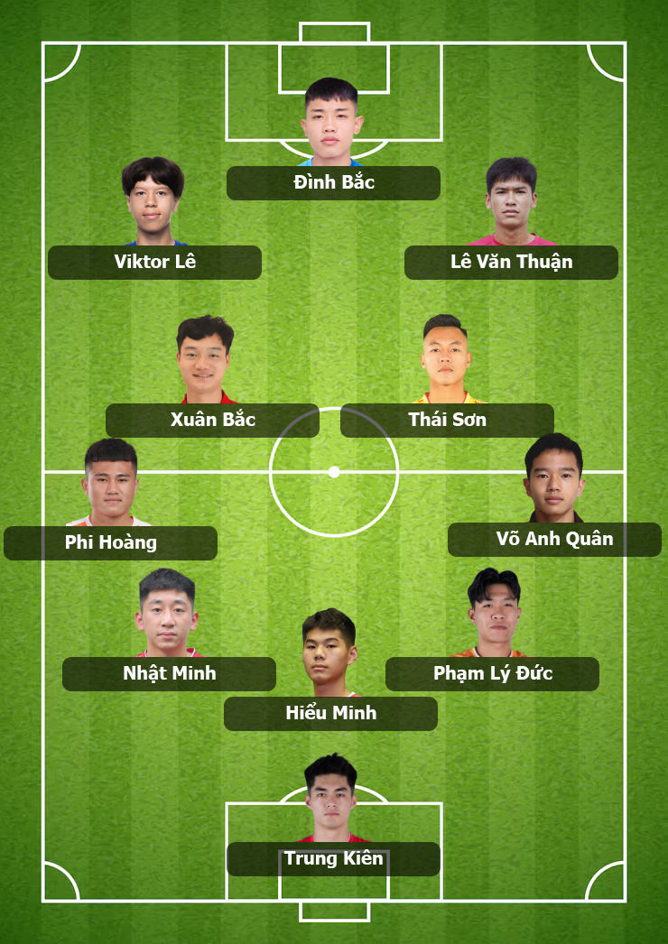 Đội hình Việt Nam vs Uzbekistan: 2 “xạ thủ” trở lại, tuyển Việt Nam đua vô địch ngay tại Trung Quốc?- Ảnh 4. Đội hình Việt Nam vs Uzbekistan: 2 “xạ thủ” trở lại, tuyển Việt Nam đua vô địch ngay tại Trung Quốc?- Ảnh 4.