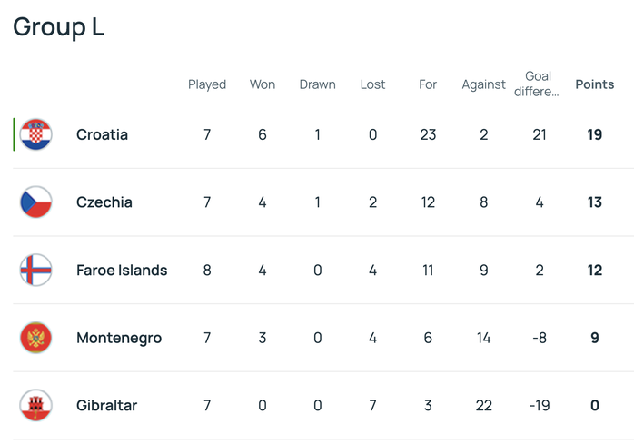 "Lão tướng" Modric đưa Croatia đến World Cup - Ảnh 8.