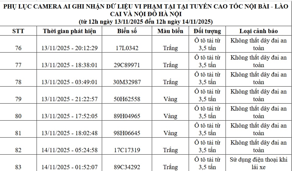 Qua camera AI, Cục Cảnh sát Giao thông phát hiện 83 trường hợp vi phạm, bị xử phạt nguội: Các chủ xe máy, ô tô có biển số sau chú ý!- Ảnh 5.