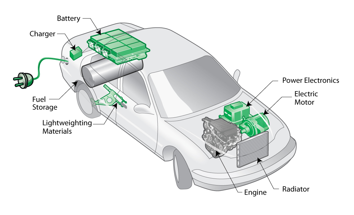 Hạ tầng sạc lên ngôi: thời của EV/PHEV, hồi kết của xe xăng dầu?- Ảnh 3. Hạ tầng sạc lên ngôi: thời của EV/PHEV, hồi kết của xe xăng dầu?- Ảnh 3.