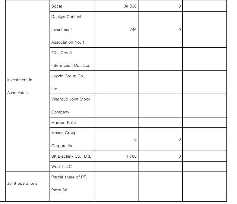 Trước khi thoái vốn khỏi Masan, Chaebol SK của Hàn Quốc đã làm gì?- Ảnh 2.