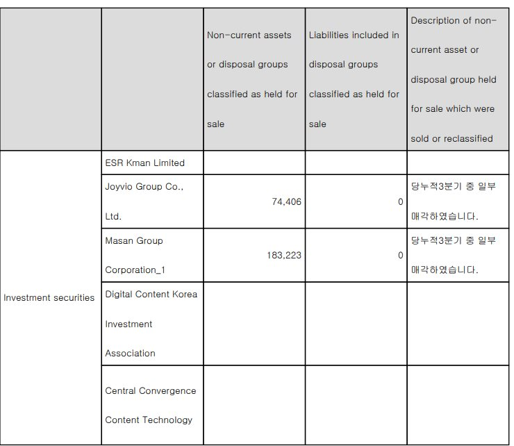 Trước khi thoái vốn khỏi Masan, Chaebol SK của Hàn Quốc đã làm gì?- Ảnh 3.