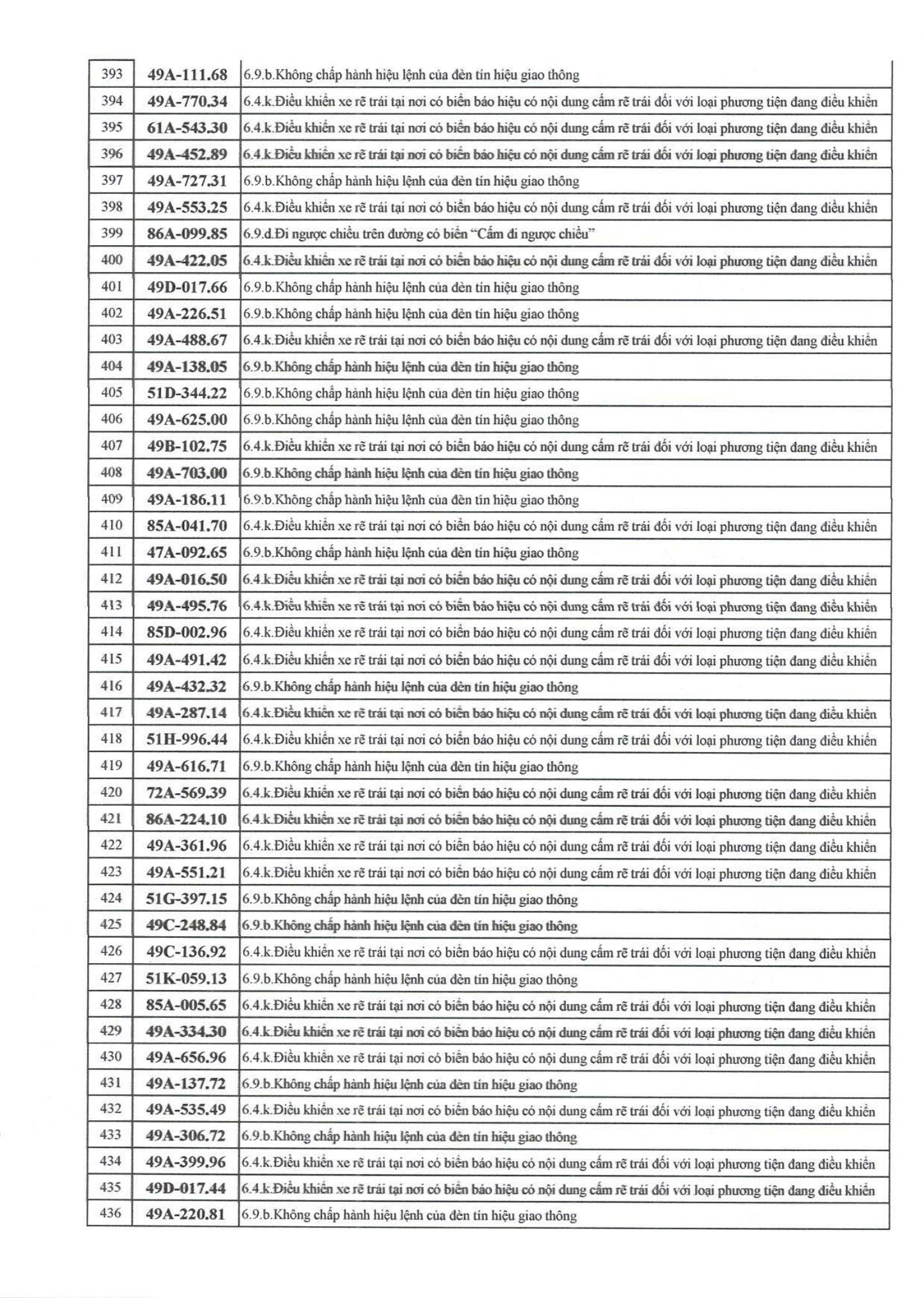 709 chủ xe có biển số sau nhanh chóng nộp phạt nguội theo Nghị định 168- Ảnh 10. 709 chủ xe có biển số sau nhanh chóng nộp phạt nguội theo Nghị định 168- Ảnh 10.