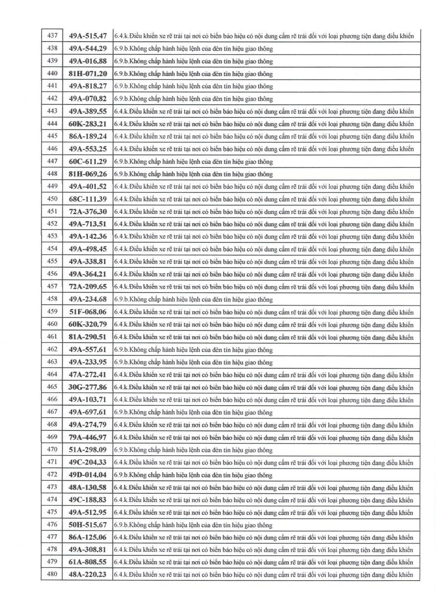 709 chủ xe có biển số sau nhanh chóng nộp phạt nguội theo Nghị định 168- Ảnh 11. 709 chủ xe có biển số sau nhanh chóng nộp phạt nguội theo Nghị định 168- Ảnh 11.