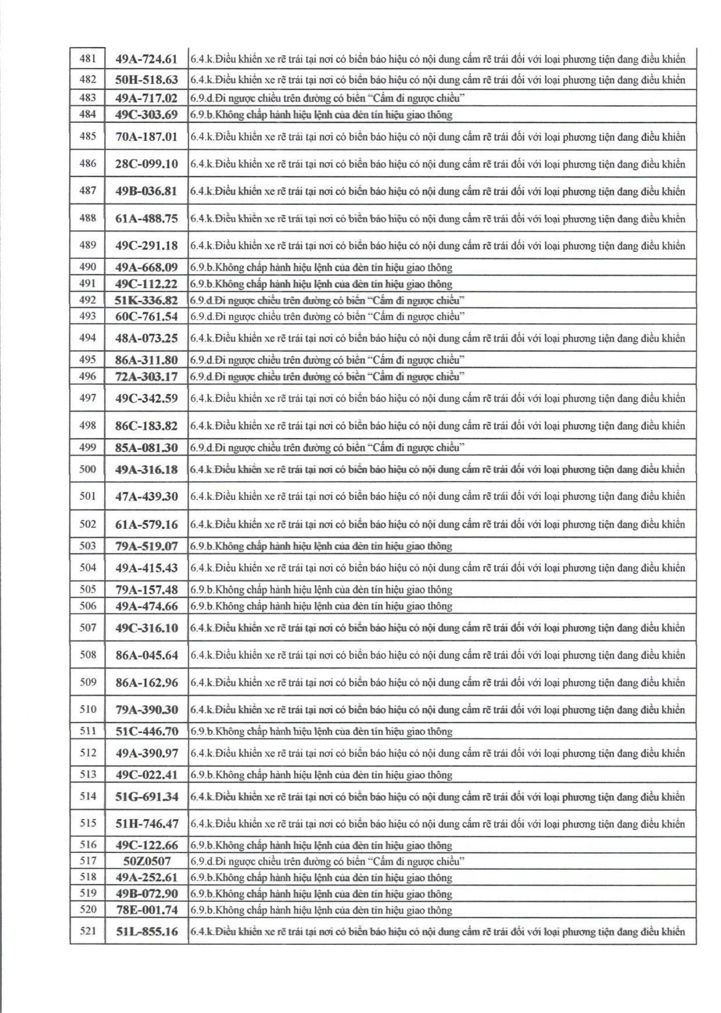 709 chủ xe có biển số sau nhanh chóng nộp phạt nguội theo Nghị định 168- Ảnh 12. 709 chủ xe có biển số sau nhanh chóng nộp phạt nguội theo Nghị định 168- Ảnh 12.