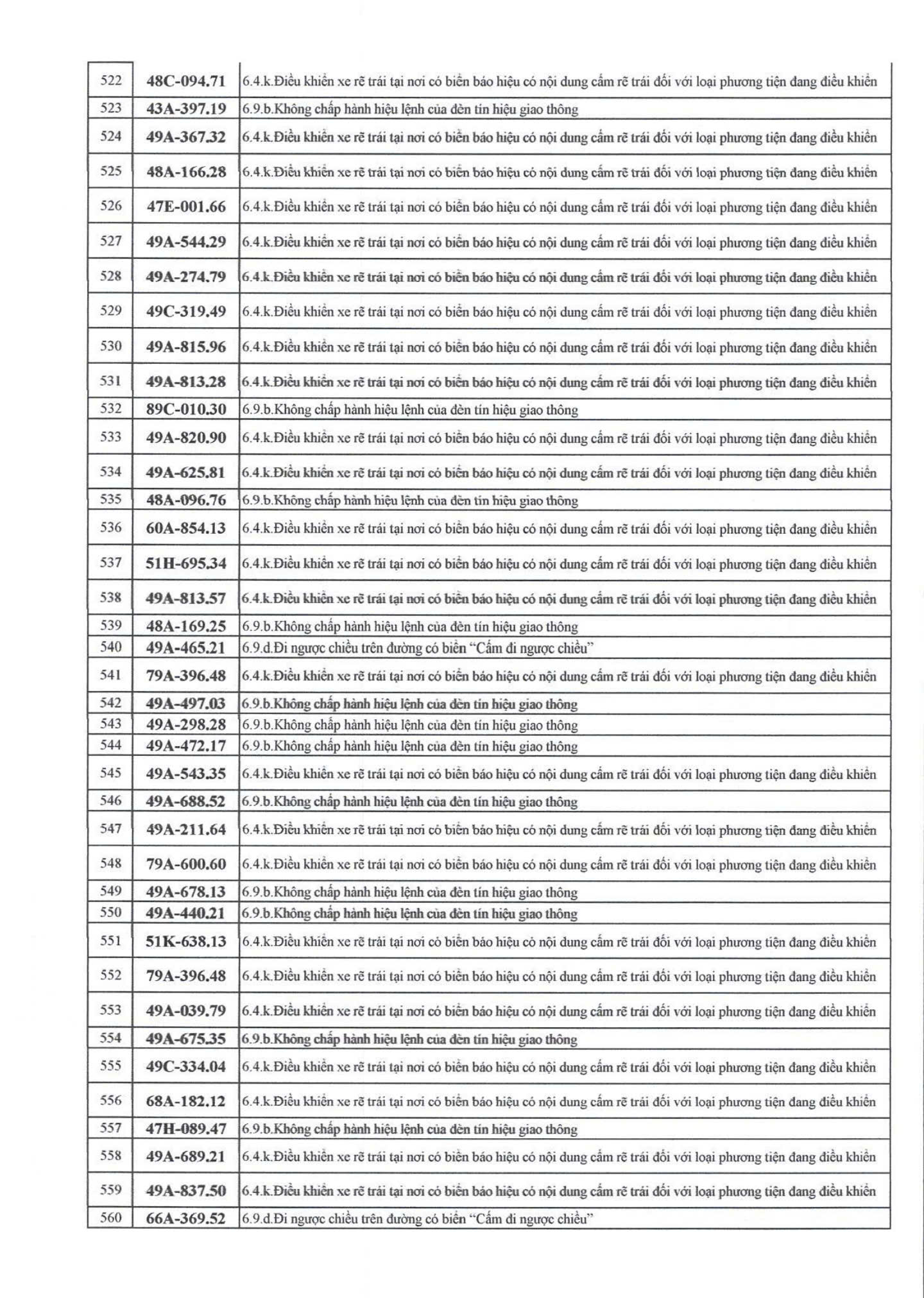 709 chủ xe có biển số sau nhanh chóng nộp phạt nguội theo Nghị định 168- Ảnh 13. 709 chủ xe có biển số sau nhanh chóng nộp phạt nguội theo Nghị định 168- Ảnh 13.