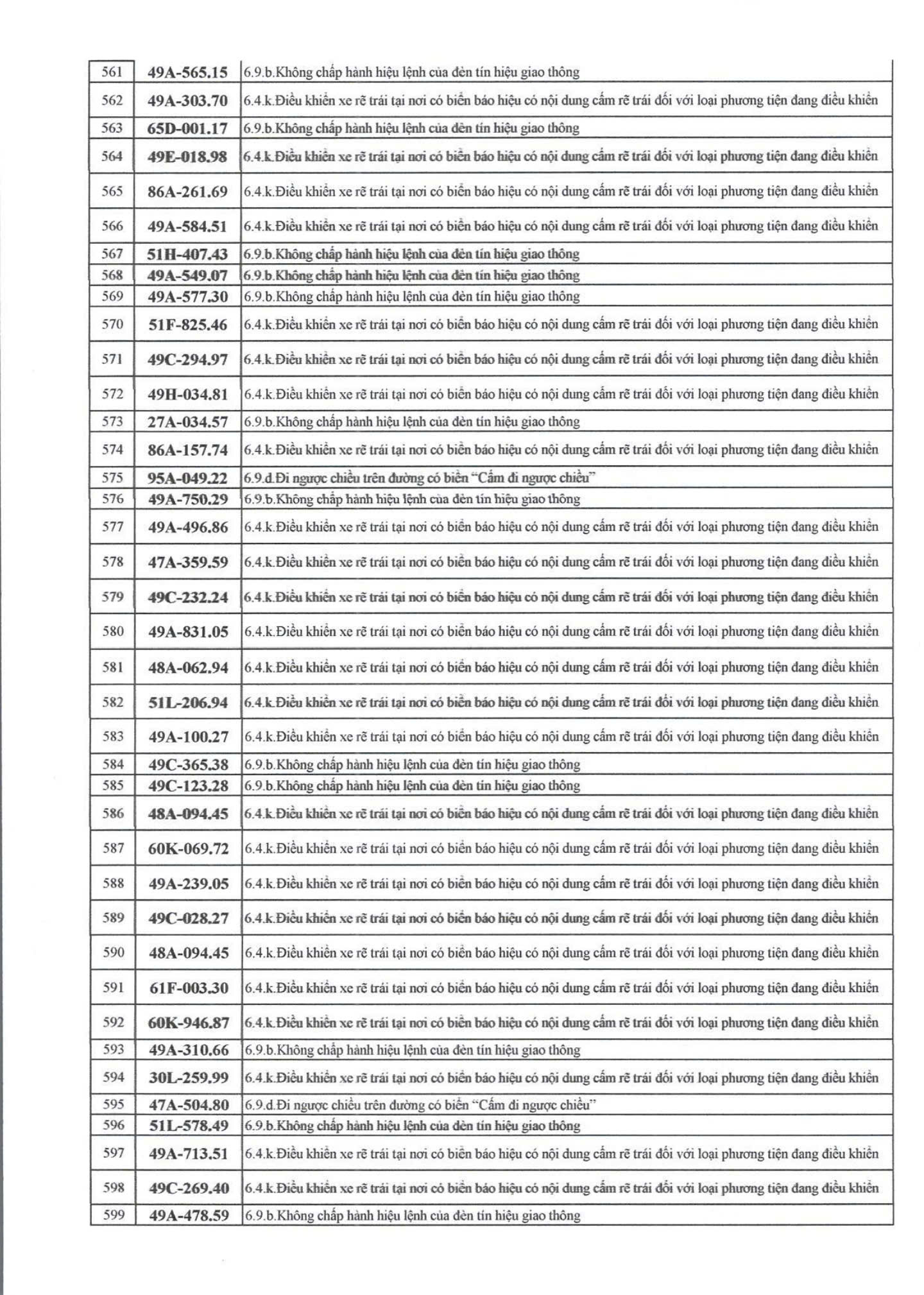 709 chủ xe có biển số sau nhanh chóng nộp phạt nguội theo Nghị định 168- Ảnh 14. 709 chủ xe có biển số sau nhanh chóng nộp phạt nguội theo Nghị định 168- Ảnh 14.