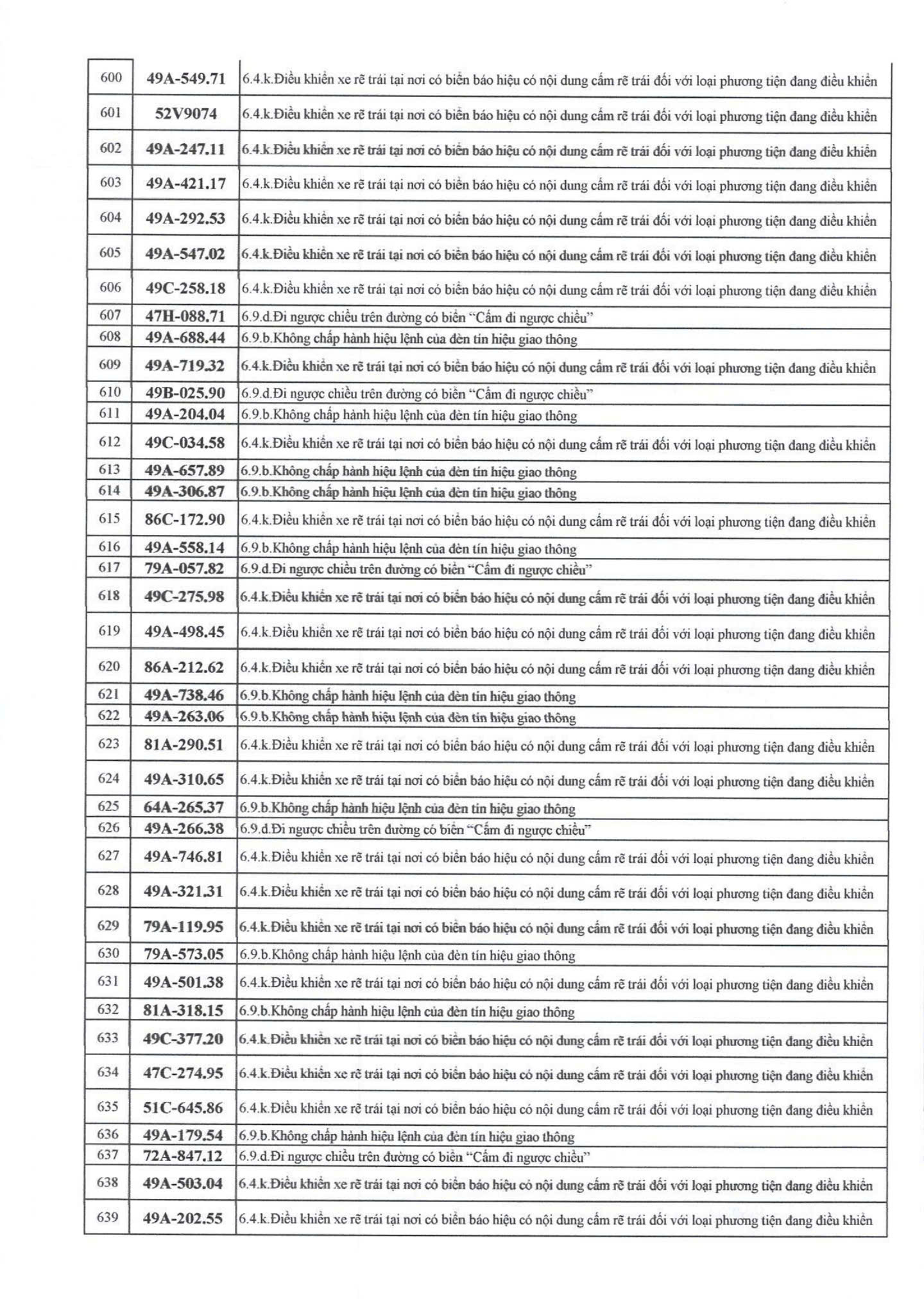 709 chủ xe có biển số sau nhanh chóng nộp phạt nguội theo Nghị định 168- Ảnh 15. 709 chủ xe có biển số sau nhanh chóng nộp phạt nguội theo Nghị định 168- Ảnh 15.