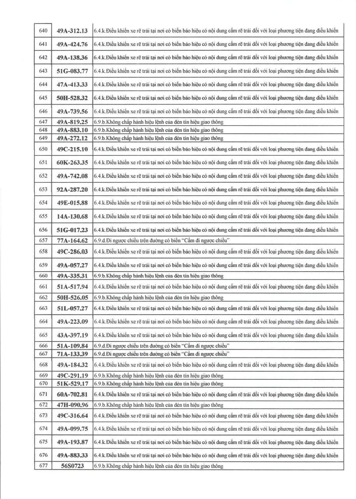 709 chủ xe có biển số sau nhanh chóng nộp phạt nguội theo Nghị định 168- Ảnh 16. 709 chủ xe có biển số sau nhanh chóng nộp phạt nguội theo Nghị định 168- Ảnh 16.