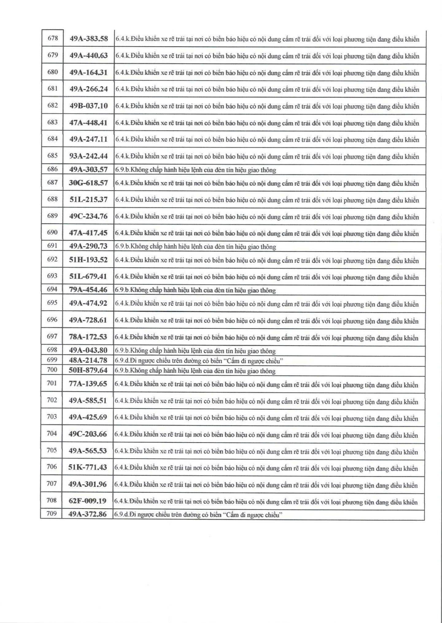 709 chủ xe có biển số sau nhanh chóng nộp phạt nguội theo Nghị định 168- Ảnh 17. 709 chủ xe có biển số sau nhanh chóng nộp phạt nguội theo Nghị định 168- Ảnh 17.