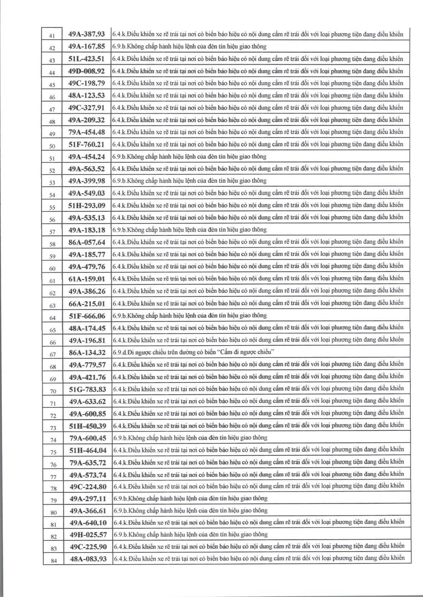 709 chủ xe có biển số sau nhanh chóng nộp phạt nguội theo Nghị định 168- Ảnh 2. 709 chủ xe có biển số sau nhanh chóng nộp phạt nguội theo Nghị định 168- Ảnh 2.