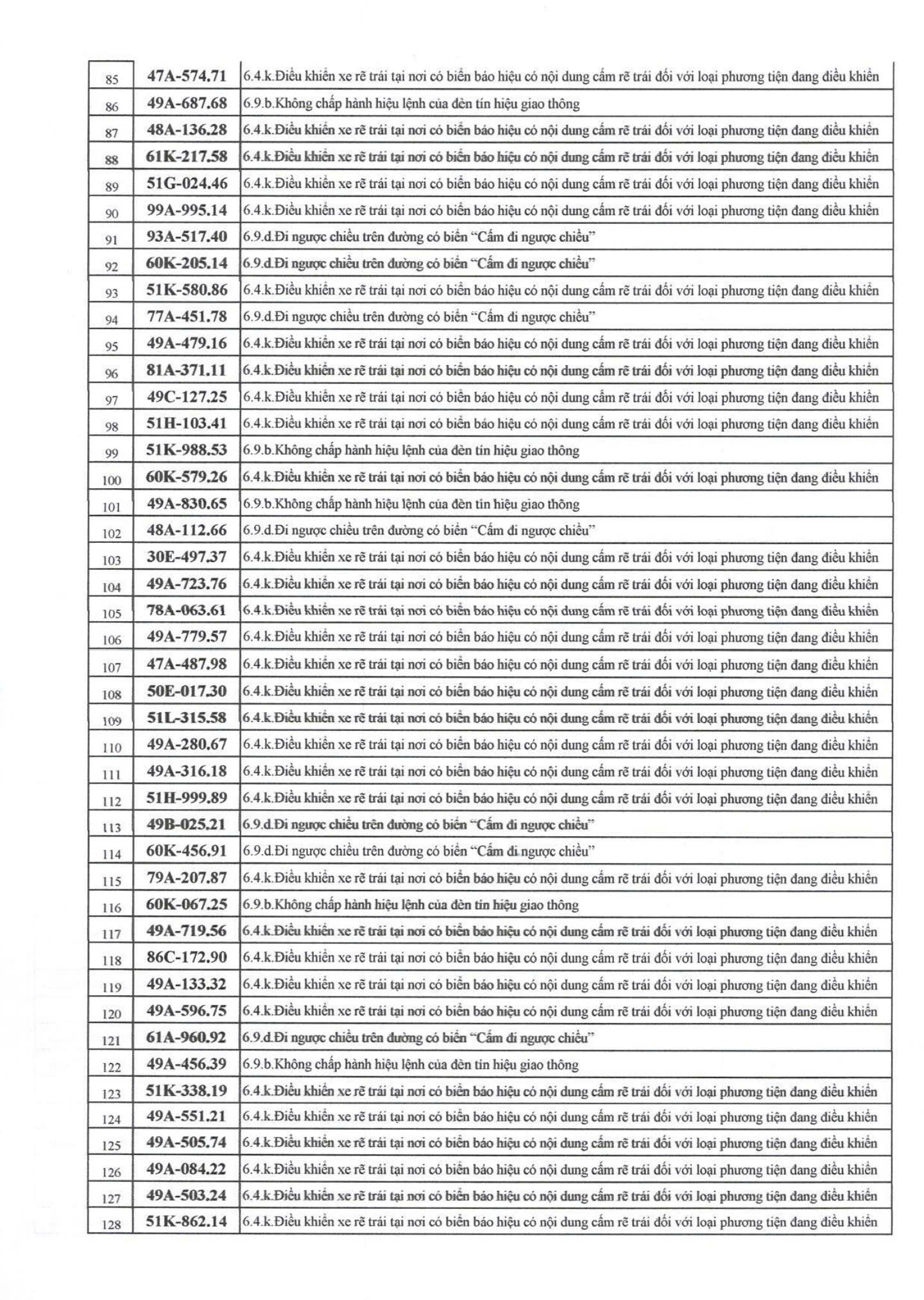 709 chủ xe có biển số sau nhanh chóng nộp phạt nguội theo Nghị định 168- Ảnh 3. 709 chủ xe có biển số sau nhanh chóng nộp phạt nguội theo Nghị định 168- Ảnh 3.