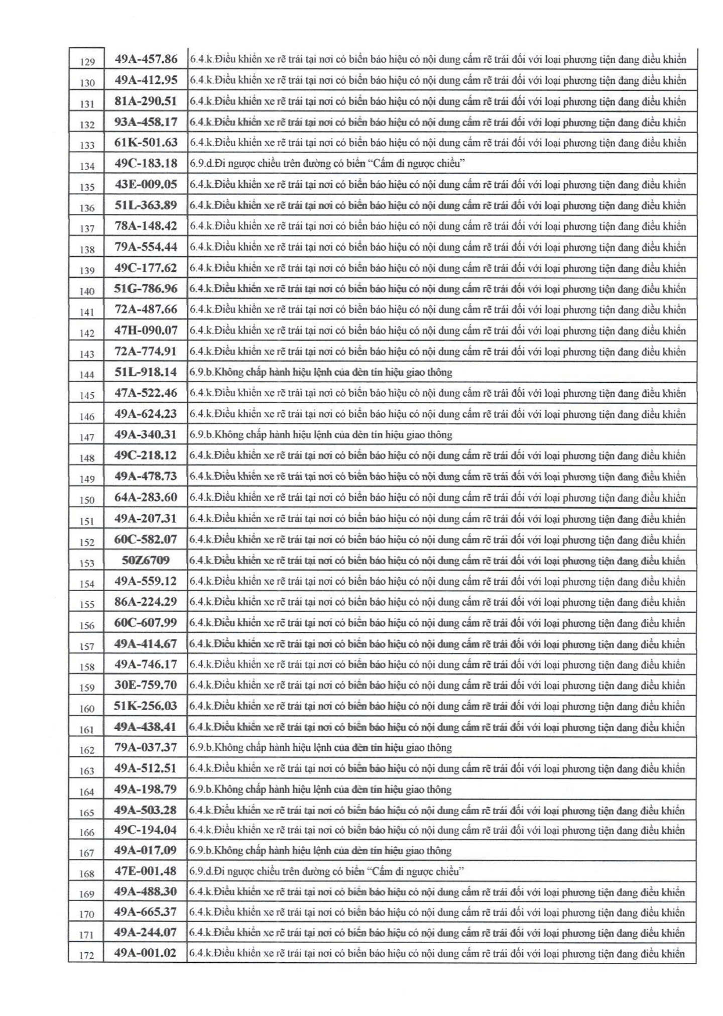 709 chủ xe có biển số sau nhanh chóng nộp phạt nguội theo Nghị định 168- Ảnh 4. 709 chủ xe có biển số sau nhanh chóng nộp phạt nguội theo Nghị định 168- Ảnh 4.