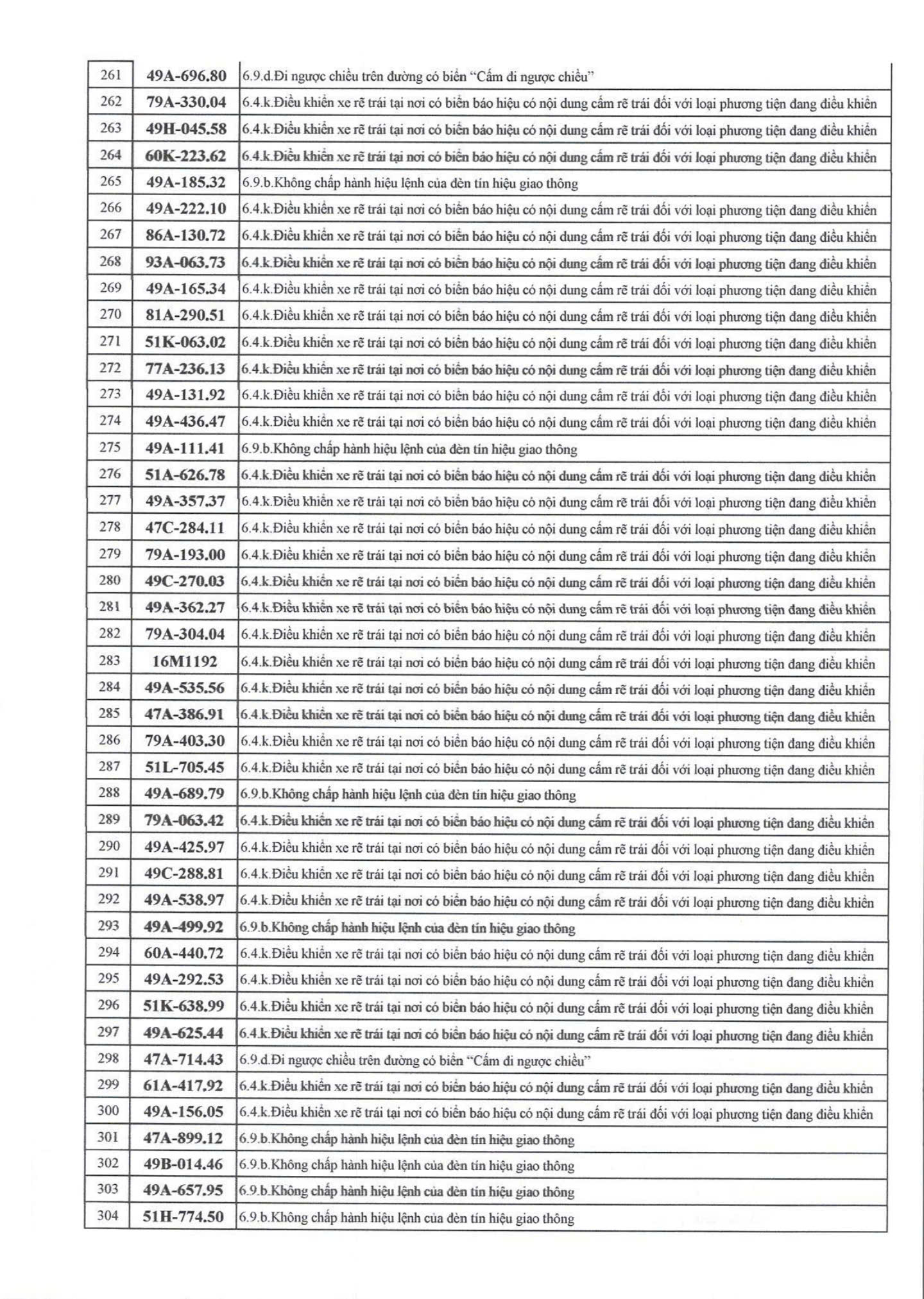 709 chủ xe có biển số sau nhanh chóng nộp phạt nguội theo Nghị định 168- Ảnh 7. 709 chủ xe có biển số sau nhanh chóng nộp phạt nguội theo Nghị định 168- Ảnh 7.