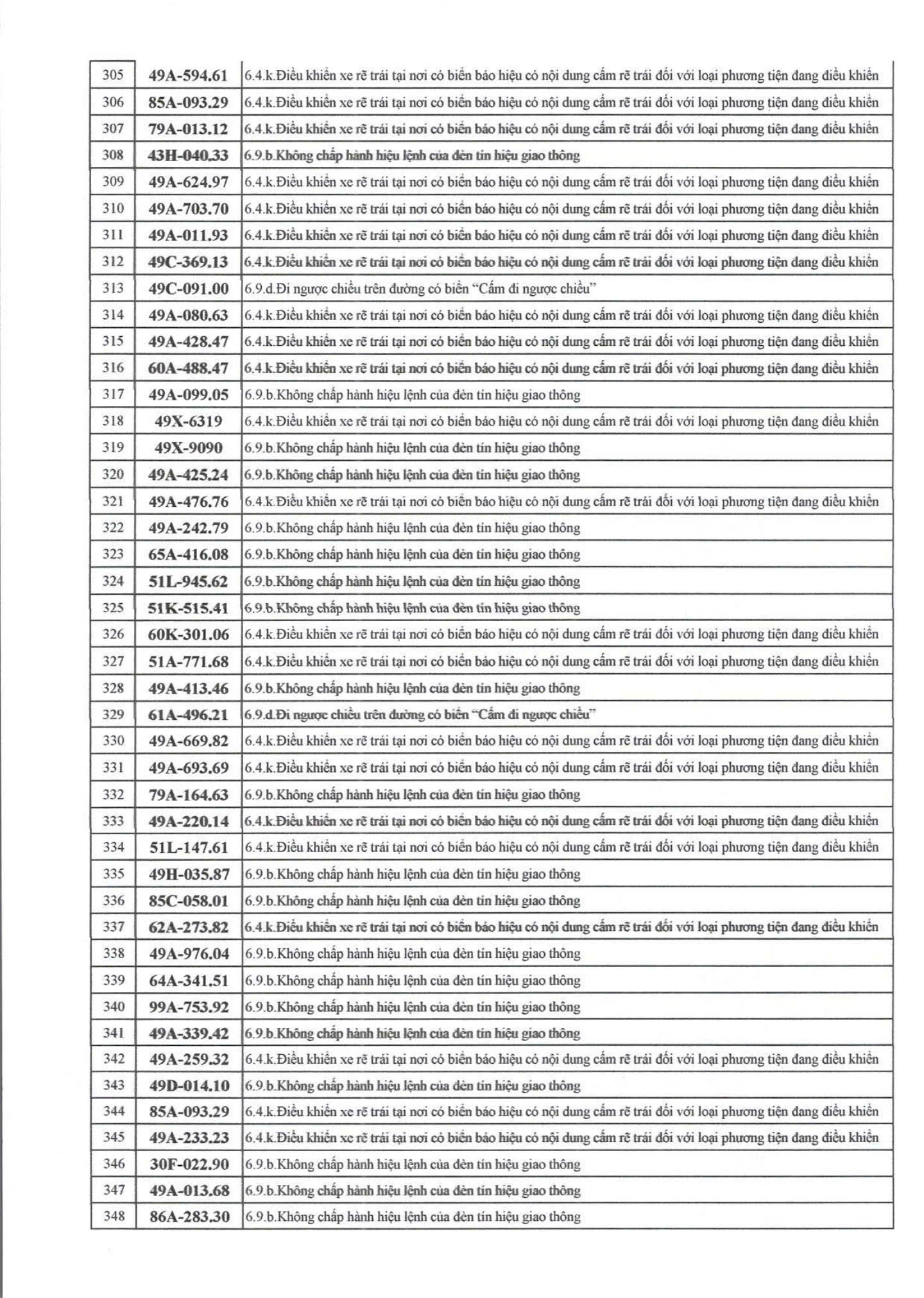 709 chủ xe có biển số sau nhanh chóng nộp phạt nguội theo Nghị định 168- Ảnh 8. 709 chủ xe có biển số sau nhanh chóng nộp phạt nguội theo Nghị định 168- Ảnh 8.