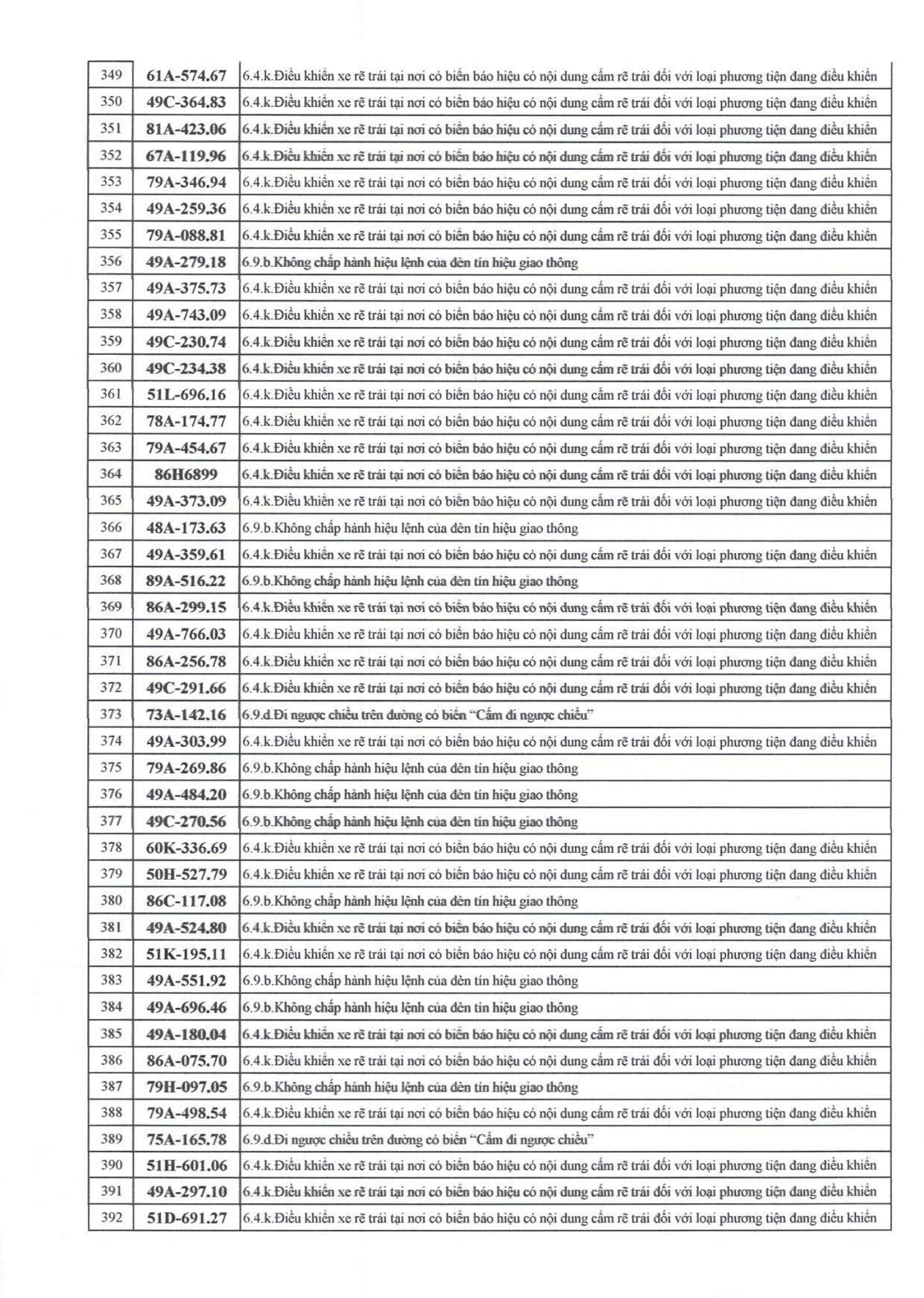 709 chủ xe có biển số sau nhanh chóng nộp phạt nguội theo Nghị định 168- Ảnh 9. 709 chủ xe có biển số sau nhanh chóng nộp phạt nguội theo Nghị định 168- Ảnh 9.