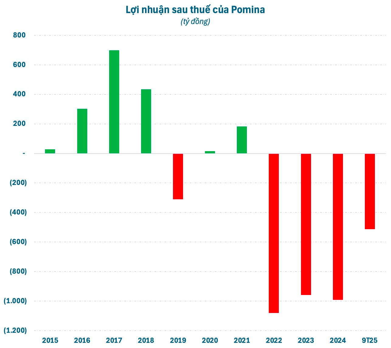 “Đại gia” thép một thời từng là đối thủ Hòa Phát bất ngờ “tái sinh”- Ảnh 4.