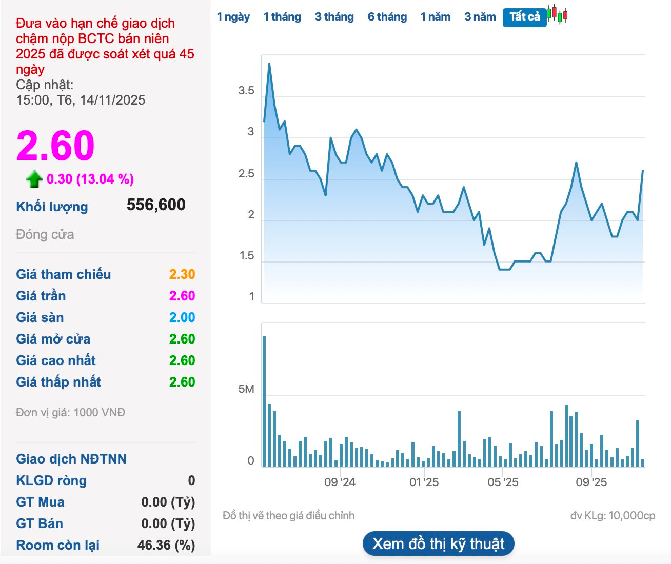 “Đại gia” thép một thời từng là đối thủ Hòa Phát bất ngờ “tái sinh”- Ảnh 2.