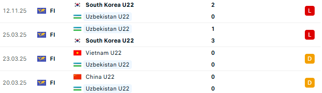 Diễn biến U22 Việt Nam vs U22 Uzbekistan: Đua vô địch ngay tại Trung Quốc?- Ảnh 3. Diễn biến U22 Việt Nam vs U22 Uzbekistan: Đua vô địch ngay tại Trung Quốc?- Ảnh 3.