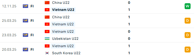 Diễn biến U22 Việt Nam vs U22 Uzbekistan: Đua vô địch ngay tại Trung Quốc?- Ảnh 2. Diễn biến U22 Việt Nam vs U22 Uzbekistan: Đua vô địch ngay tại Trung Quốc?- Ảnh 2.