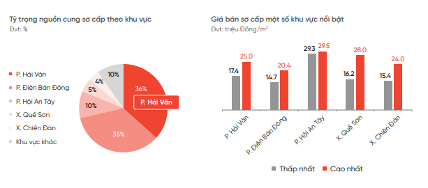 Đất nền tại nơi sắp có siêu đô thị lấn biển 14 tỷ USD bất ngờ có Đất nền tại nơi sắp có siêu đô thị lấn biển 14 tỷ USD bất ngờ có