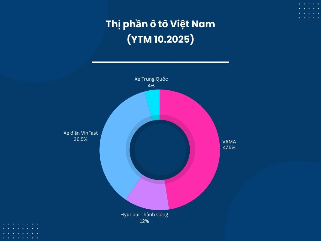 Ồ ạt 'đổ bộ' thị trường Việt Nam, &ocirc; t&ocirc; Trung Quốc l&agrave;m ăn ra sao?- Ảnh 1.