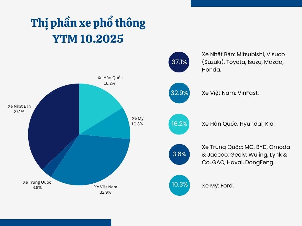 Ồ ạt 'đổ bộ' thị trường Việt Nam, &ocirc; t&ocirc; Trung Quốc l&agrave;m ăn ra sao?- Ảnh 3.