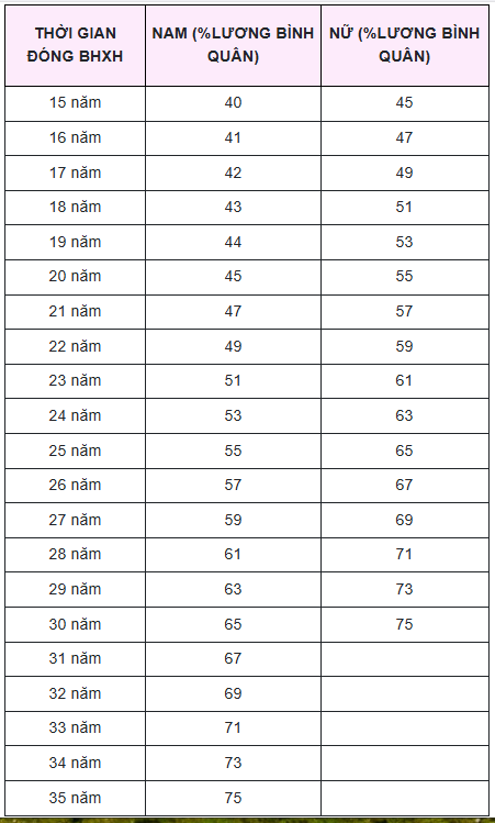Chi tiết cách tính lương hưu 2026: Cần nắm vững quy định này để không mất hàng triệu đồng mỗi tháng- Ảnh 1. Chi tiết cách tính lương hưu 2026: Cần nắm vững quy định này để không mất hàng triệu đồng mỗi tháng- Ảnh 1.