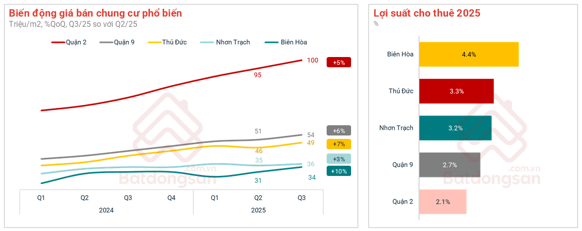 Sân bay, cảng biển bùng nổ đưa tỉnh Top 4 GRDP vào chu kỳ "vàng", 2 điểm sáng đáng đầu tư nhất lộ diện- Ảnh 4.