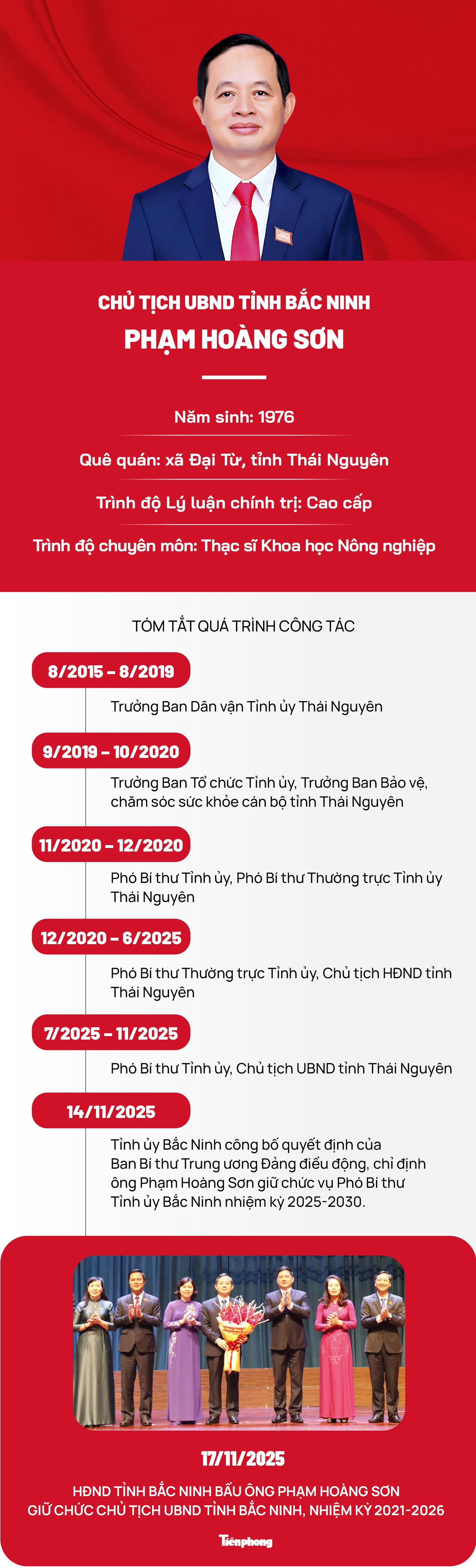 Chân dung tân Chủ tịch UBND tỉnh Bắc Ninh Phạm Hoàng Sơn- Ảnh 1.