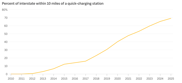 Hạ tầng trạm sạc: Ưu tiên hàng đầu của các nước thúc đẩy chuyển đổi sang xe điện- Ảnh 5.