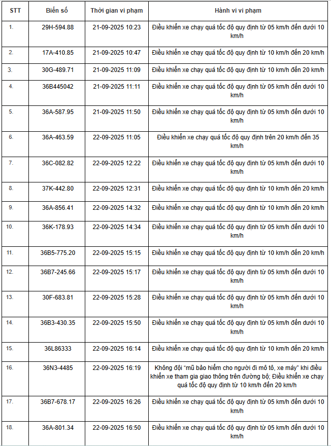 424 chủ xe máy, ô tô có biển số sau nhanh chóng nộp phạt nguội theo Nghị định 168- Ảnh 1. 424 chủ xe máy, ô tô có biển số sau nhanh chóng nộp phạt nguội theo Nghị định 168- Ảnh 1.