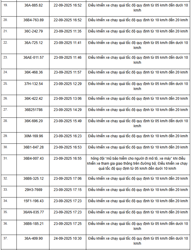424 chủ xe máy, ô tô có biển số sau nhanh chóng nộp phạt nguội theo Nghị định 168- Ảnh 2. 424 chủ xe máy, ô tô có biển số sau nhanh chóng nộp phạt nguội theo Nghị định 168- Ảnh 2.