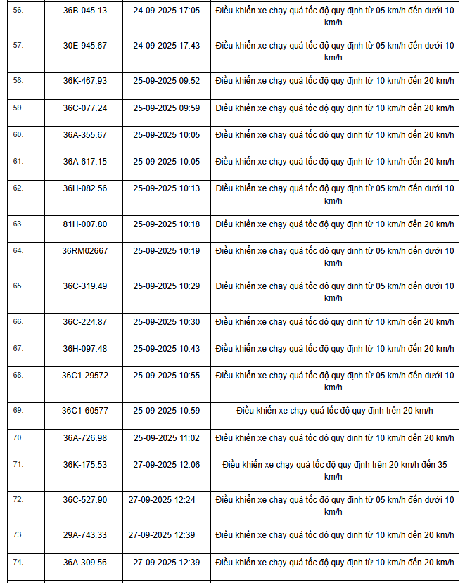 424 chủ xe máy, ô tô có biển số sau nhanh chóng nộp phạt nguội theo Nghị định 168- Ảnh 4. 424 chủ xe máy, ô tô có biển số sau nhanh chóng nộp phạt nguội theo Nghị định 168- Ảnh 4.